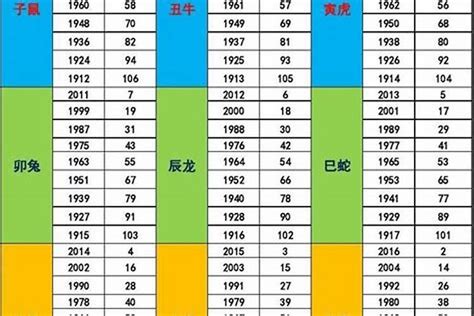 出生年 五行|十二生肖 五行查詢表（對應年份）